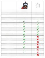 KONNWEI KW208 Prueba De Batería De Coche 12V 100 a 2000CCA Analizador De Circuito De Carga Y Arranque Herramientas De Batería 12 Volts - details 5