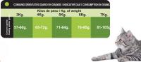 Proct Dog Proct-Cat Adult Pescado y Vegetal 20 Kg - Alimento Completo para Gatos Adultos con Pescado y Vegetales - details 1