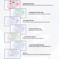 Máscara Facial LED De 7 Colores Sin Tratamiento De Cuello Terapia De Luz LED Rejuvenecimiento Fotón Máquina De Belleza Para La Piel Firme - details 1