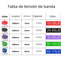 Banda De Resistencia De Látex Fuerte Elástica Para Ejercicios De Fortalecimiento De Entrenamiento Fitness Chicle Para Auxiliar Pull-Ups Y Ejercicios De Core - details 1