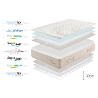Colchón Royal Cashmere, - Ergonómico - Independecia de lechos - Transpirable - Moonia - details 1