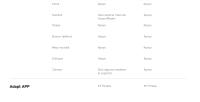 Xiaomi Smart Band 9 Pro Pulsera de Actividad Pantalla AMOLED 1.74" Bluetooth 5.4, GPS, + 150 Modos Deportivos, Vigilancia de la Salud, Colores: Negro, Plata - details 31
