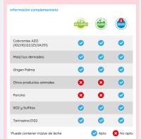 VIDAL Dedos Pica bolsa 1 Kg sabor a Frambuesa sin gluten sin grasa sabor original Vidal garantizado - details 4
