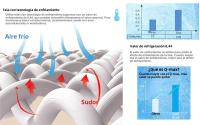 Manta De Enfrío De Alta Calidad Para Verano Manta Aire Conditioner Ligera Con Tela Fría De Dos Lados Suave Y Moderna Para Adultos - details 2