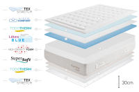 Colchón Royal Spring Premier Latex HR 30 - Ergonómico - Independecia de lechos - Transpirable - Moonia - details 0