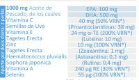 Suplemento Margan Bitotech SUPRAVER 60 Cápsulas | Aceite de Pescado Omega 3 | Proantocianidinas | Vitamina C, E y A | Luteína | Zinc | Zeaxantina | Astaxantina | Rutina | Selenio - details 0