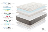 Colchón Kingmax Multizone, 30 cm, Viscoelástico- Ergonómico - Independecia de lechos - Transpirable - Moonia - details 1