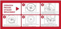 Molino de granos eléctrico SuperCrest, molinillo de cereales de 1000W, molinillo de velocidad rápida, máquina de polvo, procesador de alimentos para especias, hierbas y café, acero inoxidable - details 6