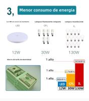 Lámpara De Techo Con Sensor De Movimiento LED Para Iluminación Nocturna Interior Sensor Radar Para Habitaciones Pasillos Baño Luz Inteligente Para El Hogar - details 2