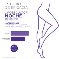 Yacel Lipoescultor Noche | Anticelulítico Intensivo Reductor | Gel Lipo-Reductor Quemagrasas Noche | Reduce Grasas Localizadas y Elimina Líquidos | Apto en periodo de Lactancia | 200ml - details 3