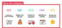 Mochila De Escalada 80L Con Correas Ajustables Para Viajes Al Aire Libre Mochila De Montaña Para Senderismo Accesorios De Escalada De Nylon Capacidad Grande - details 10