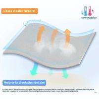 Manta De Enfrío De Alta Calidad Para Verano Manta Aire Conditioner Ligera Con Tela Fría De Dos Lados Suave Y Moderna Para Adultos - details 1