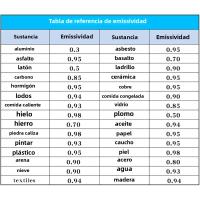 NJTY T400 T600A Termómetro Infrarrojo De Precisión Alta Para Cocina Y Panadería Termómetro De Agua Industrial Portátil - details 12