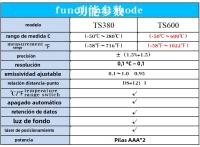 Termómetro Infrarrojo No Contacto HYTAIS TS600 Precisión Industrial Portátil Medidor De Temperatura Digital Para Uso En Fábricas - details 7