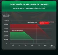 Linterna Frontal LED XHP90 Super Potente Recargable 1000M Con Lámpara De Pescar 2*18650 Para Camping Montañismo Emergencias - details 4