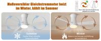 Ventilador de techo Superaly blanco con iluminación y control remoto, 3 aspas de madera natural, silencioso, diámetro 132 cm, 6 velocidades, temporizador, motor DC, operaciones de verano e invierno - details 2