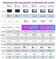 Estéreo Inalámbrico CarPlay 9 Pulgadas Para Suzuki Vitara 2015-2019 Radio Multimedia Video GPS Navegación WIFI Soporte Para Control Del Volante - details 1