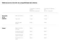 Xiaomi Smart Band 9 Pro Pulsera de Actividad Pantalla AMOLED 1.74" Bluetooth 5.4, GPS, + 150 Modos Deportivos, Vigilancia de la Salud, Colores: Negro, Plata - details 29
