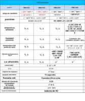 PEAKMETER PM6530D Termómetro Infrarrojo Portátil Para Medición De Temperatura Industrial Medidor De Temperatura De Aceite - details 11