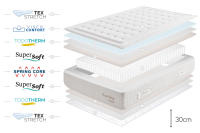 Colchón Royal Spring Premier, 30 cm, Muelles ensacados - Ergonómico - Independecia de lechos - Transpirable - Moonia - details 1