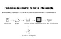 Sensor De Temperatura Y Humedad Universal Tuya Smart WiFi IR Remoto Para Aire Acondicionado TV Compatible Con Alexa Google Home Yandex - details 4