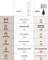 Luz Nocturna Sensor De Movimiento LED 2 En 1 Linterna Portátil Con Sensor De Atardecer a Medianoche Para Dormitorio Baño Lectura Camping - details 3