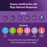 Philips Avent Set Pack 4 Biberones con Sistema AirFree (2 Biberones 125ml + 2 Biberones 260ml), Regalo para Recién Nacidos, Enganche Natural, sin BPA, Reduce los Cólicos, Incluye Chupete Ultra Soft y Escobilla, de 0-12 Meses - details 0