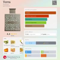 Perfume Árabe 100% Original Terra Rayhaan Hombre 100 ml – Intensa Elegancia Oriental y Poder Sofisticado - details 2