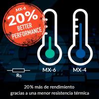 ARCTIC MX-6 (8 g) 8 Gramos 8Gr Original - Pasta Térmica Thermal Paste para Todos los Procesadores (GPU - PC, CPUs, Consolas (PS4, Xbox, PS5), Tarjetas Gráficas, Portátiles | Conductividad Térmica Muy Alta | Larga Duración | No Conductiva | No Capacitiva - details 5