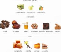 French Avenue - Eau de Parfum Naughty Dates unisex dulce y especiado, gourmand con dátiles, café y vainilla, 100 ml - details 1