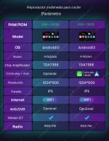 Radio Para Coche Android 13 Para VW Volkswagen Golf 5 6 7 Jetta Polo Passat B6 B7 Skoda Fabia Octavia Con Navegación GPS Y Multimedia Pantalla Táctil 7/8/9 Pulgadas - details 1