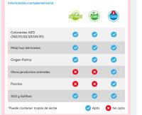 VIDAL EUROS PICA bolsa de 250U 1,5Kg sabor a Melón sin gluten sin grasa sabor original Vidal garantizado - details 3