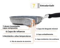 Wok De Cerámica No Adherente Duradera Para Sartén De Freír Con Inducción Y Gas Estilo De Cocina Eco-amigable 28cm Herramienta De Cocina Para Carne - details 4