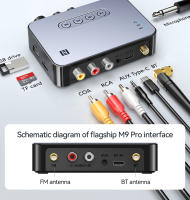 Transmisor y receptor de Audio M9 Pro, Bluetooth 5,1, NFC/3,5mm AUX/RCA/USB u-disk/TF/6,5 Mic/FM Radio DSP, adaptador inalámbrico de música HIFI - details 8