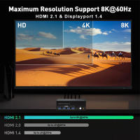 Navceker Interruptor de KVM Triple Monitor 8K Pantallas HDMI USB 3.0 Tecnología de pantalla triple 2x3 Ajuste para 3 ordenadores 144Hz 4K - details 3