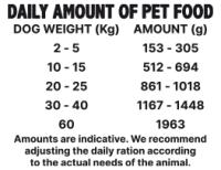 Alpha Alpha Spirit Canine Adult Conejo Platano - Latas 400 g [Bliste de 6 unidades) Comida húmeda para perros - details 1