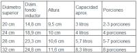 Bra - Cacerola Alta Daily Pro, Diámetro 20 a 32 cm, Aluminio Fundido, Antiadherente, Incluye Tapa de Cristal y Asas de Silicona - details 0
