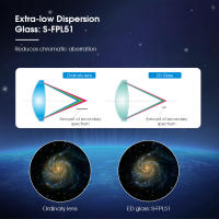 Telescopio Astronómico Profesional SVBONY SV503 102/714 ED Refractor de Dispersion Extra Baja OTA para Fotografía de Cielo Profundo - details 2