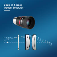 Ojo de telescopio SVBONY 1.25'' Super Plossl FMC 8/15/25/30mm 50° para observación planetaria marca Svbony - details 3