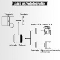 Telescopio Refractor APO Aochromático Triplet SVBONY SV550 122mm F7 FPL51 para Astrofotografía de Cielo Profundo Material de Vidrio ED FPL51 Made in China Magnificación 224X - details 11