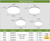 Lámpara LED de techo ultradelgada, candelabro cuadrado impermeable, decoración interior del hogar, 48W, 36W, 24W, 18W, 220V, dormitorio, sala de estar, cocina - details 3