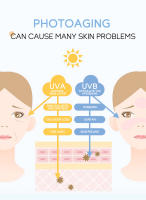 LAIKOU leche iluminadora protector solar cremas hidratantes de aislamiento facial control de aceite SPF50 PA ++ crema de protección solar 50g - details 3