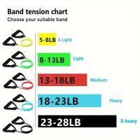 Banda de Resistencia de 5 Niveles con Manijas Yoga Pull de Fitness para Entrenamiento de Fuerza en Casa Deportes y Salud - details 4