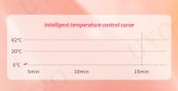 Vibrador para mujer juguete sexual conejo de silicona vibrador USB recargable impermeable estimulador del punto G estimulador del clítoris UYO - details 19