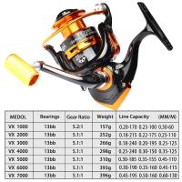 Carrete de Pesca JOSBY Mejor Líder 5.2:1 Carrete de Atrapa Carrete de Metal para Pesca en Agua Salada Ideal para Pesca de Carpa - details 2