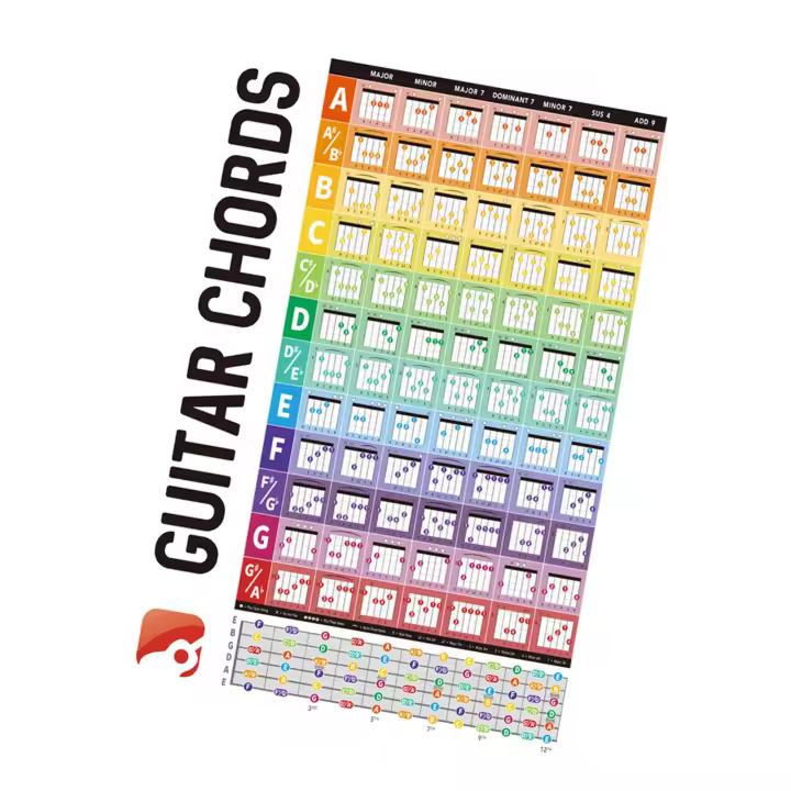 Tabla de de guitarra, guía de aprendizaje de guitarra, póster educativo de referencia de guitarra para guitarra acústica y eléctrica, niños - 1