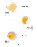 Crema para reducir los poros con ácido salicílico, crema para refinar los poros grandes, mejorar el acné facial, crema para eliminar puntos negros, Control de aceite antienvejecimiento, cuidado de la piel - details 5