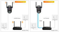 Cámara de Seguridad HD 12MP ICSEE Visión Nocturna Seguimiento Automático Apróximate Impermeable - details 8