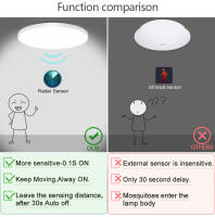 Lámparas de techo modernas con Sensor de Radar, luces LED de AC220V con Sensor de movimiento sensible a la luz para pasillo de casa, 15W, 20W, 50W - details 2
