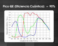Cámara Planetaria en Color SVBONY SV705C/ IMX585/ EAA/ USB3.0 con Bajo Amplificador Sin Brillo para Imágenes Solares y Lunares 8.3MP - details 3